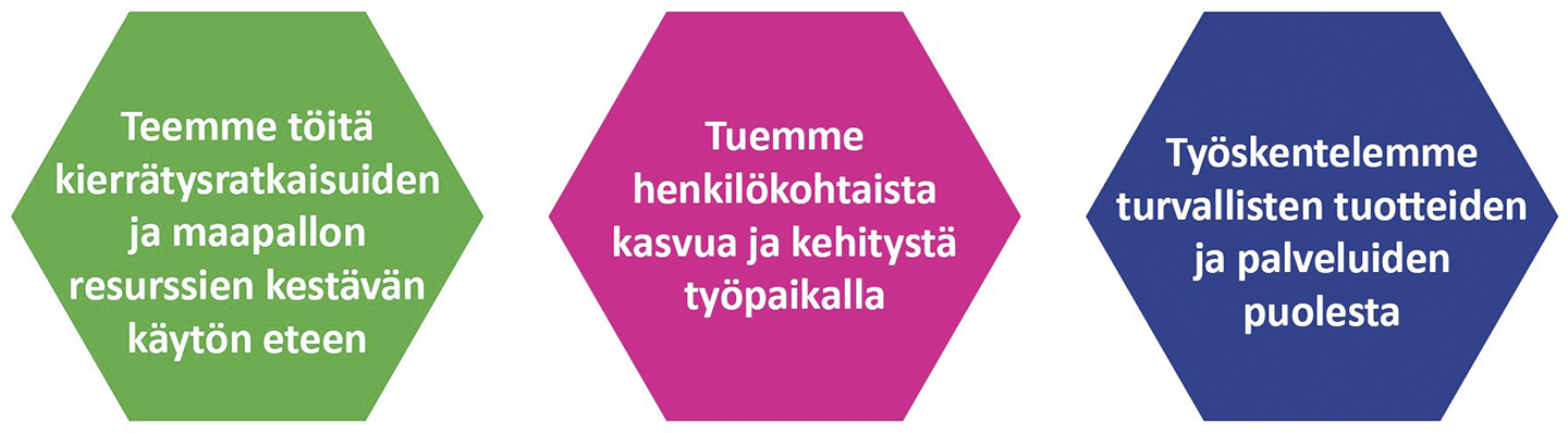 Kestävän kehityksen painopisteemme