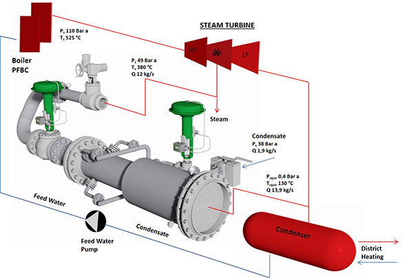 Steam turbine