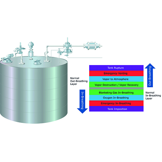 Emerson Tank Pressure Control