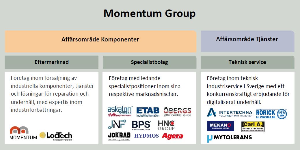 Momentum Group